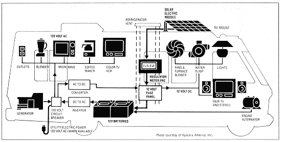 rv power converter wiring diagram